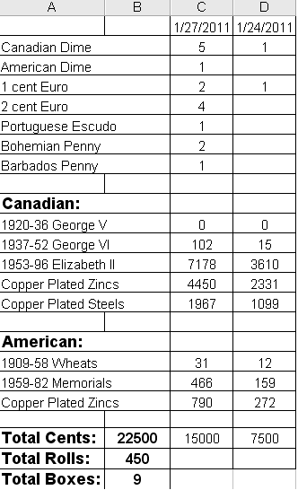 Canadian-Penny-Sorting-Project-Udate-1/27/2011